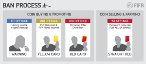 FIFA 15 Strafen für Münzen/Coins kaufen (Bild: EA)