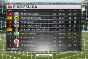 FIFA 16 die besten Mannschaften